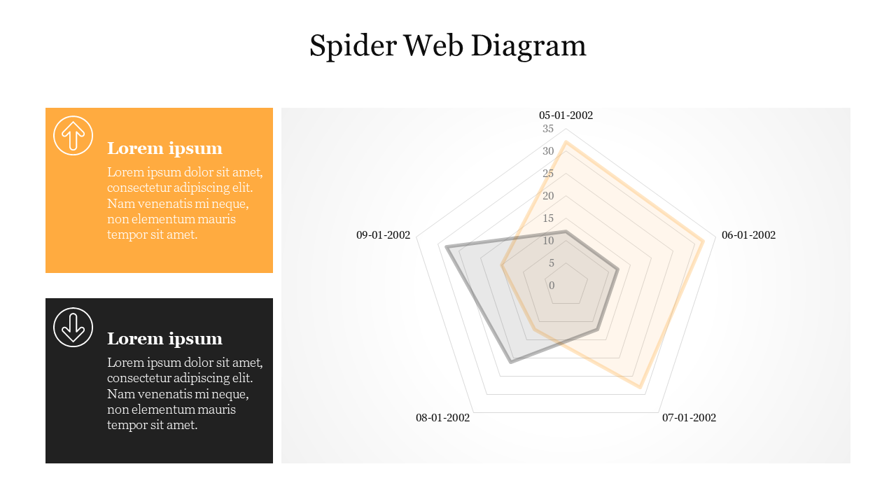 Spider Web Diagram